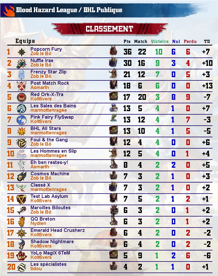 Blood Bowl II League Manager Classement_image_create?competition=26213