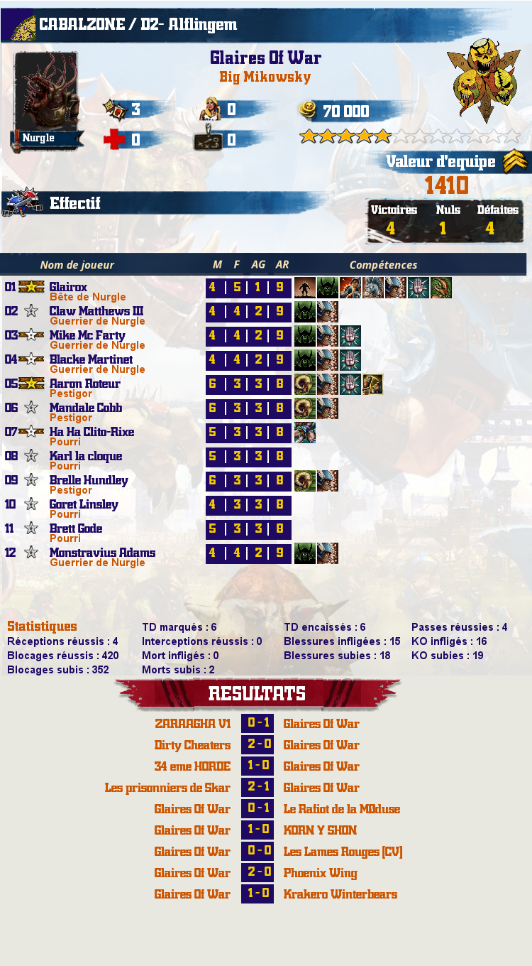 [Big Mikowsky][Nurgles][Glaires Of War] Equipe_image_create?equipe=1920567