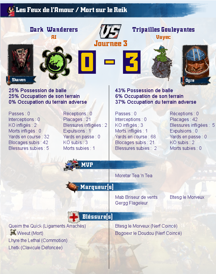 Bilan des matchs Match_image_create?match=0bd34f9153c49af5935b2e579e172d27_2020-01-25_11_18_58