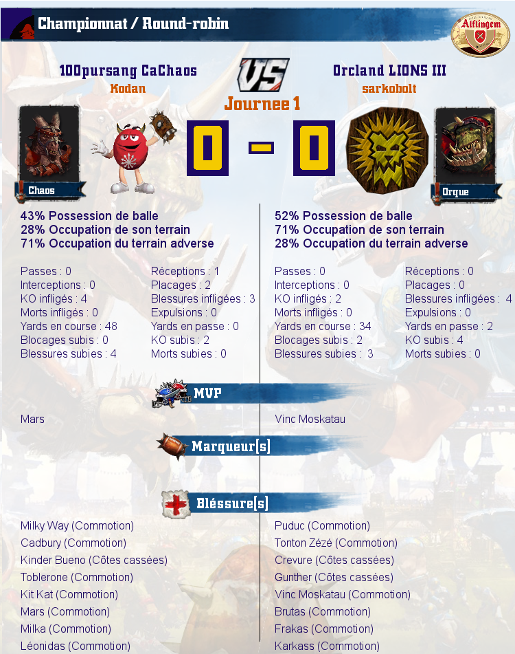 [J1] Rapports de Matchs Match_image_create?match=Replay_2016-09-20_21-14-03