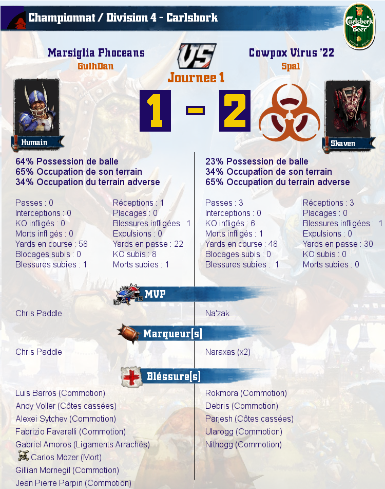 [J1] Rapports de Matchs Match_image_create?match=Replay_2016-09-28_21-30-25