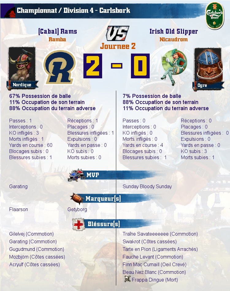 [J2] Rapports de Matchs Match_image_create?match=Replay_2016-09-29_21-08-07