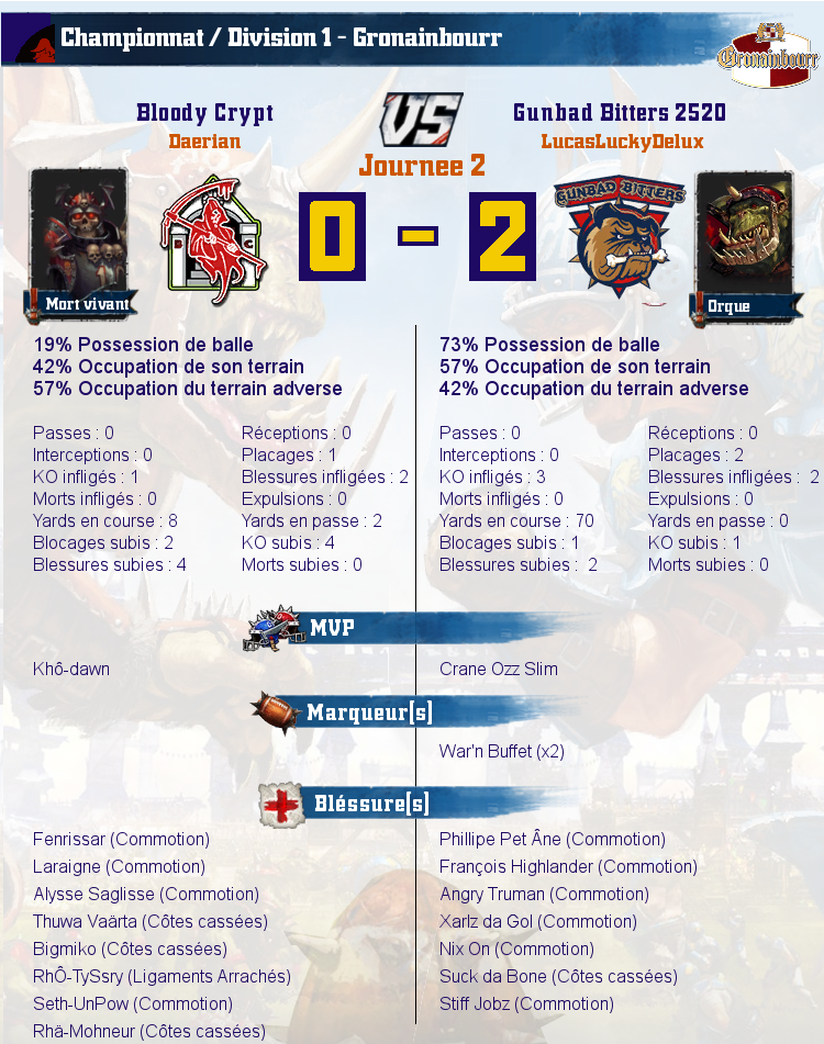 [J2] Rapports de Matchs Match_image_create?match=Replay_2016-10-03_21-37-16