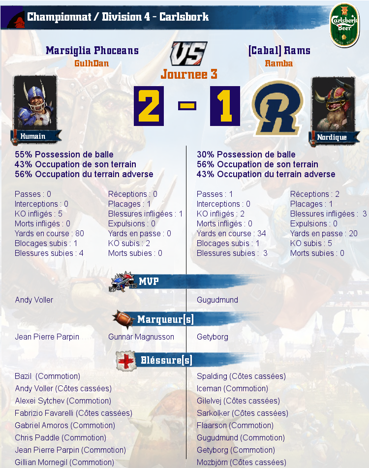 [J3] Rapports de Matchs Match_image_create?match=Replay_2016-10-05_21-02-45