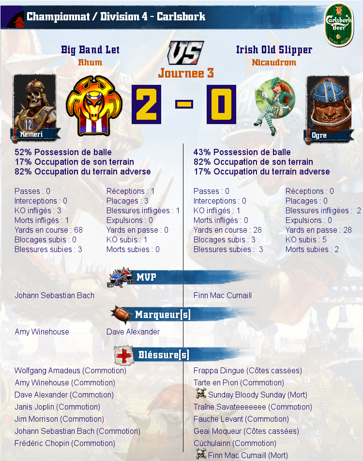 [J3] Rapports de Matchs Match_image_create?match=Replay_2016-10-06_21-02-26