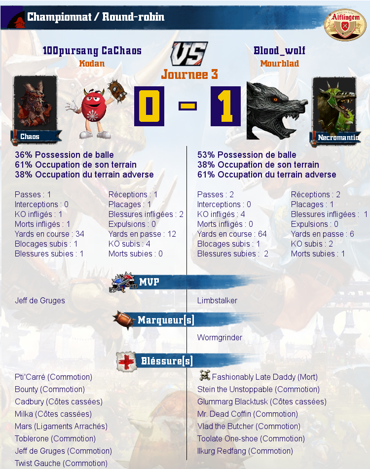 [J3] Rapports de Matchs Match_image_create?match=Replay_2016-10-07_21-14-36