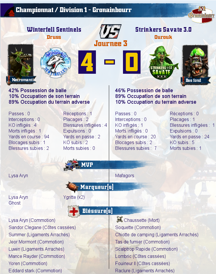 [J3] Rapports de Matchs Match_image_create?match=Replay_2016-10-07_21-26-39