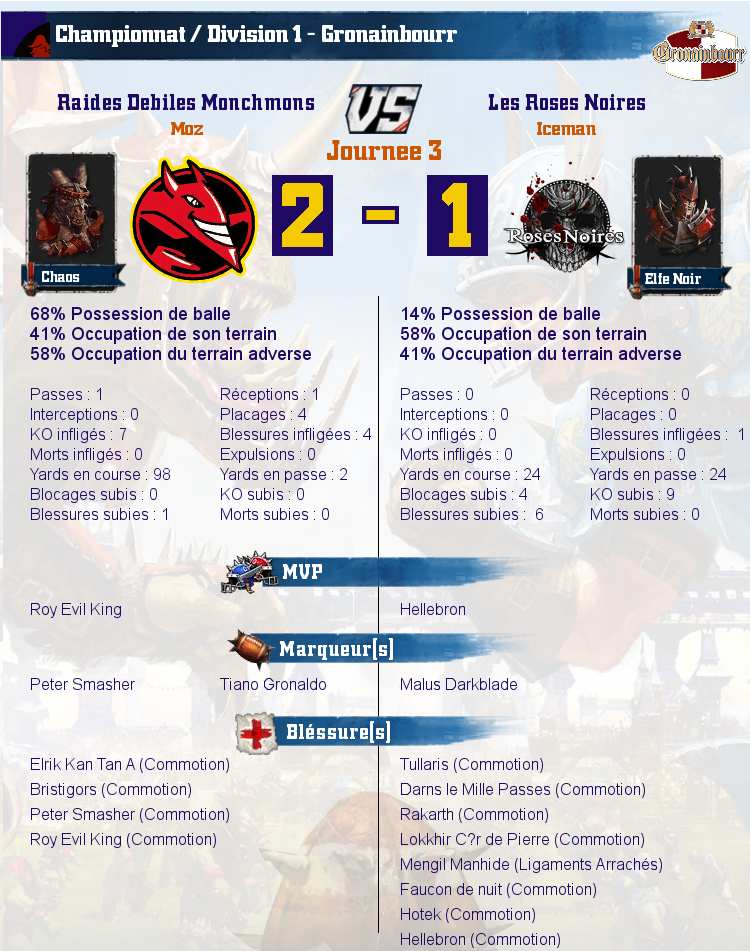 [J3] Rapports de Matchs Match_image_create?match=Replay_2016-10-07_21-32-44