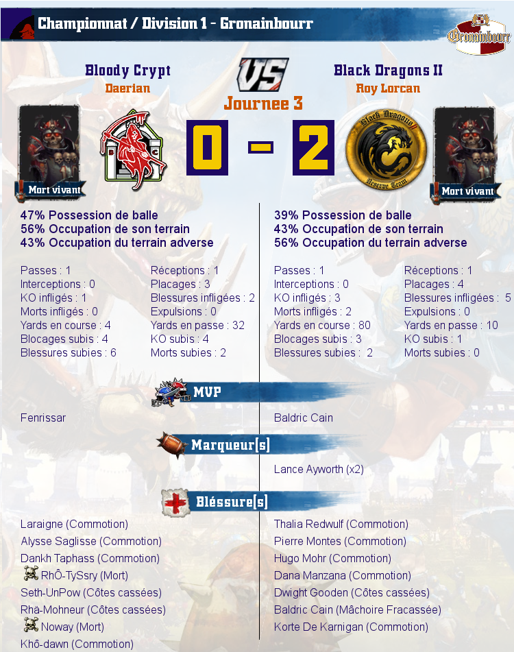 [J3] Rapports de Matchs Match_image_create?match=Replay_2016-10-10_21-39-11