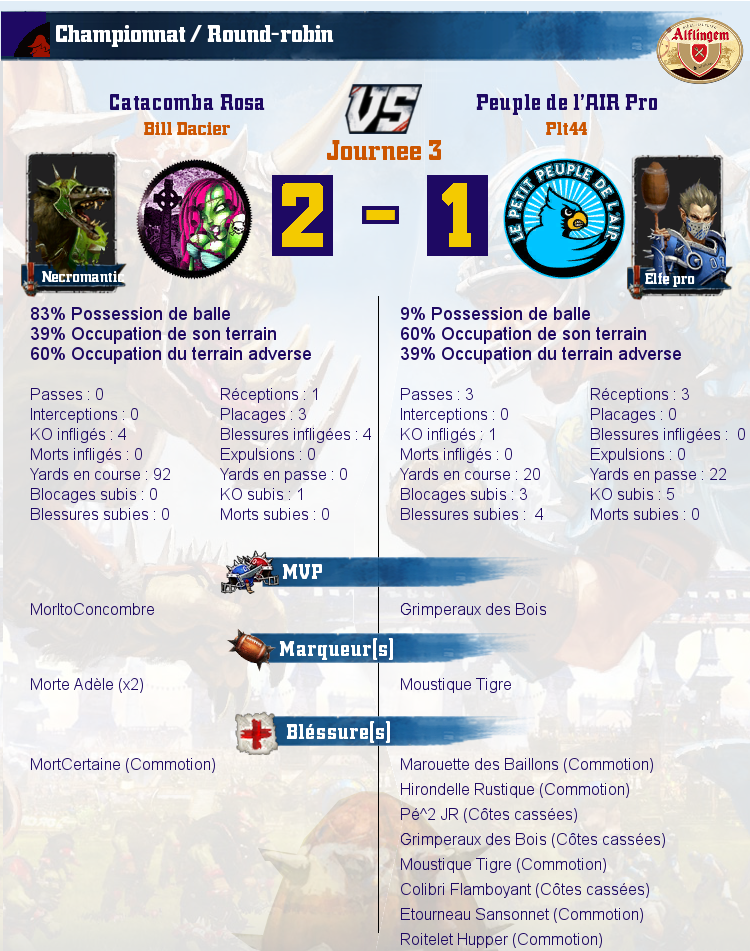 [J3] Rapports de Matchs Match_image_create?match=Replay_2016-10-11_20-55-08