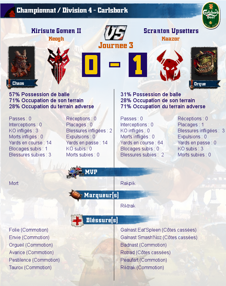 [J3] Rapports de Matchs Match_image_create?match=Replay_2016-10-12_19-20-24