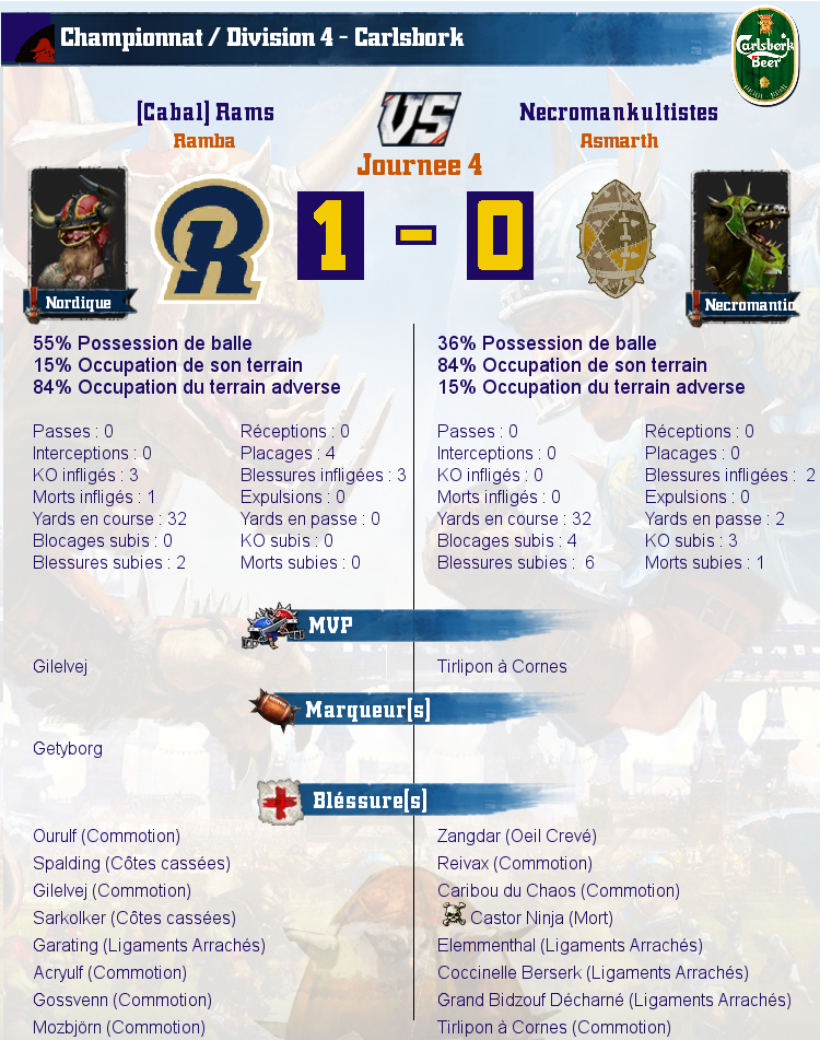 [J4] Rapports de Matchs Match_image_create?match=Replay_2016-10-13_19-45-46