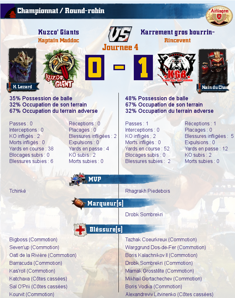 [J4] Rapports de Matchs Match_image_create?match=Replay_2016-10-13_21-25-27