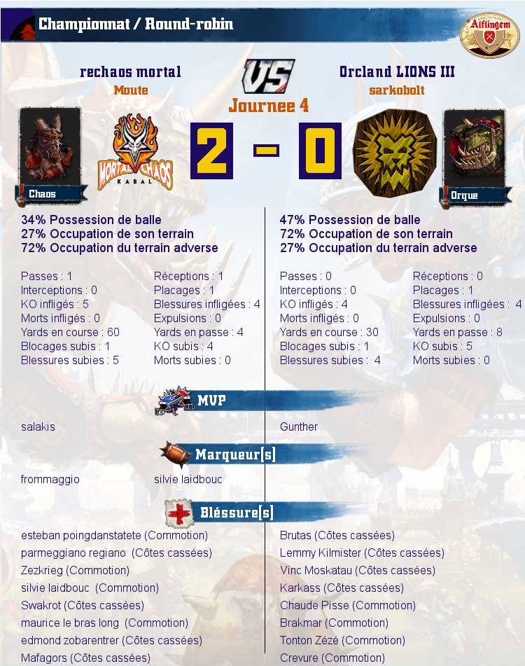 [J4] Rapports de Matchs Match_image_create?match=Replay_2016-10-17_21-07-10