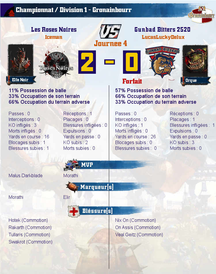 [J4] Rapports de Matchs Match_image_create?match=Replay_2016-10-17_21-20-26