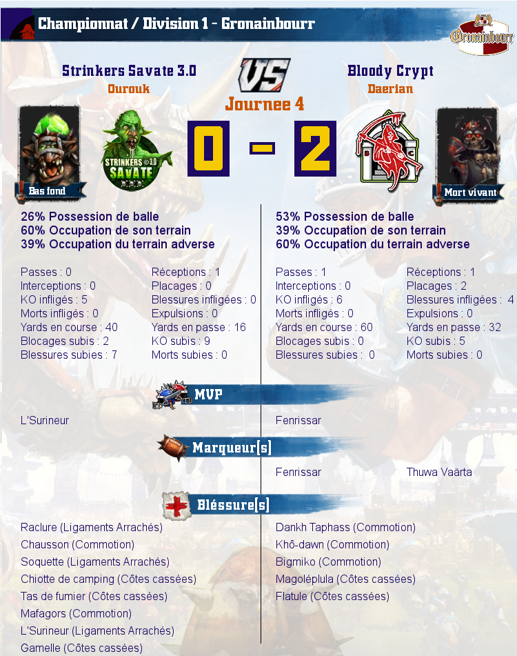 [J4] Rapports de Matchs Match_image_create?match=Replay_2016-10-17_21-44-39