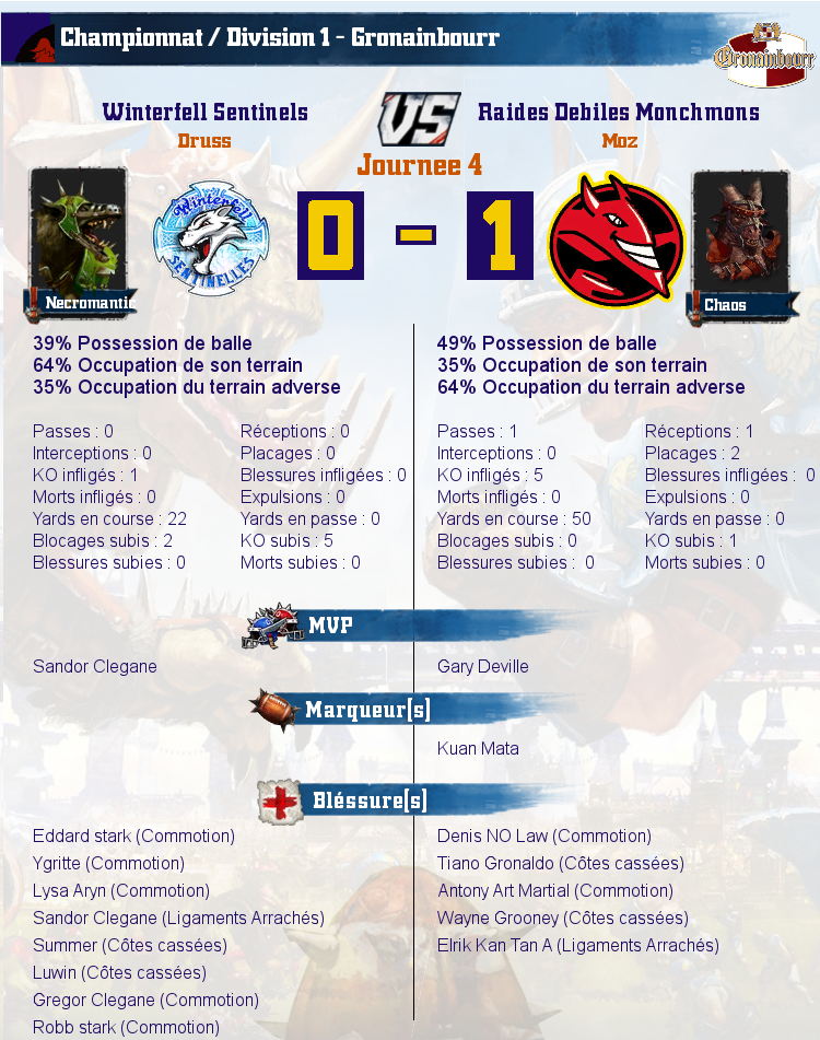 [J4] Rapports de Matchs - Page 2 Match_image_create?match=Replay_2016-10-19_21-17-33