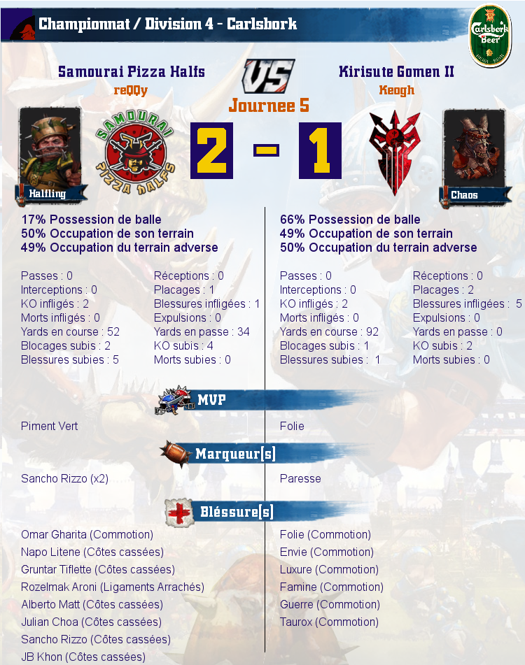 [J5] Rapports de Matchs Match_image_create?match=Replay_2016-10-24_17-21-14