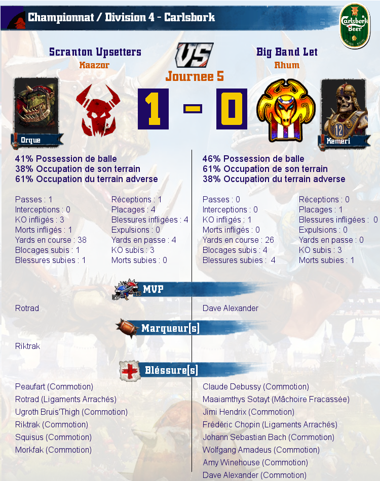 [J5] Rapports de Matchs Match_image_create?match=Replay_2016-10-24_20-19-35