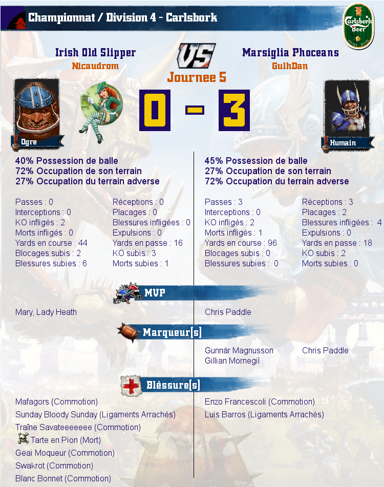 [J5] Rapports de Matchs Match_image_create?match=Replay_2016-10-24_21-13-01