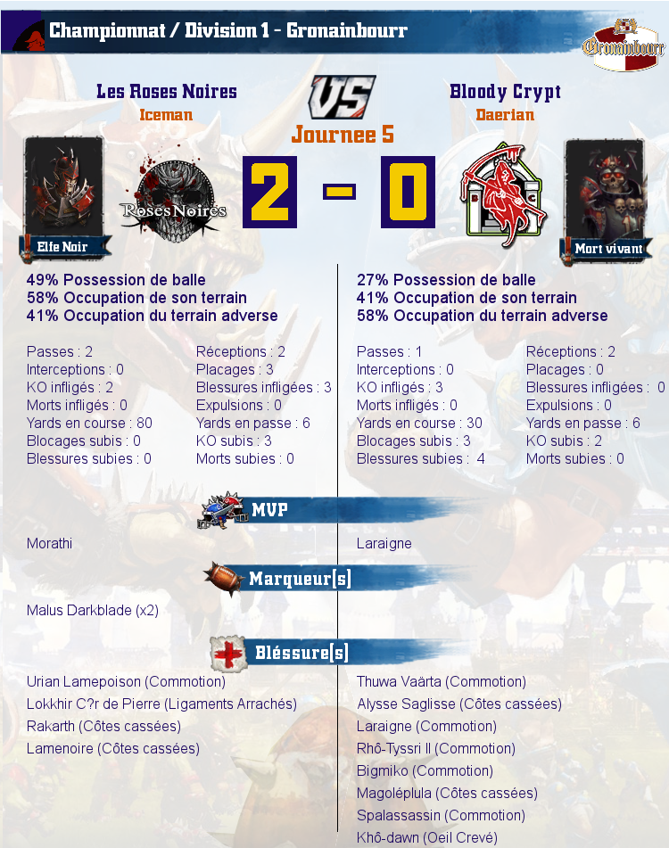 [J5] Rapports de Matchs Match_image_create?match=Replay_2016-10-25_20-17-55