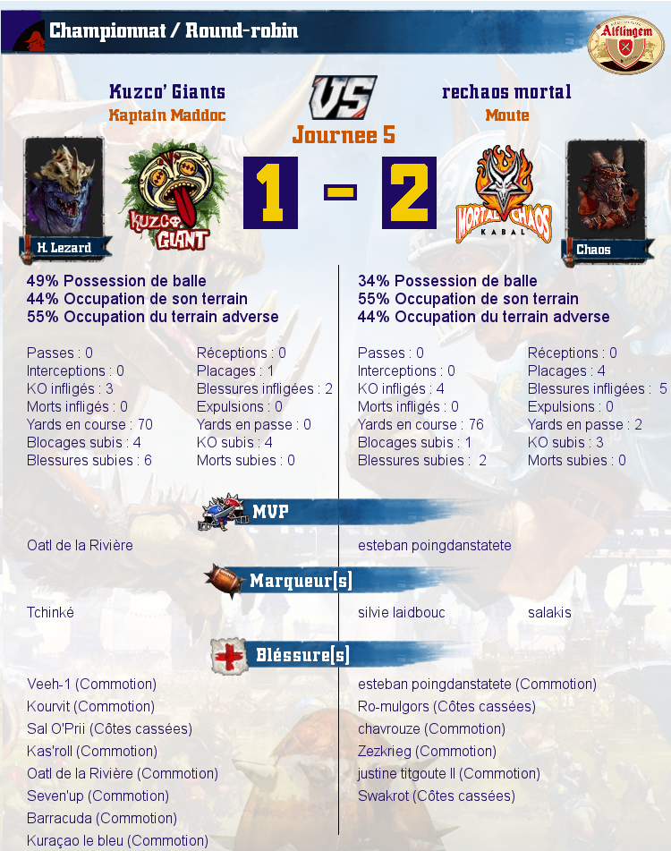 [J5] rapports de match Match_image_create?match=Replay_2016-10-30_21-10-58