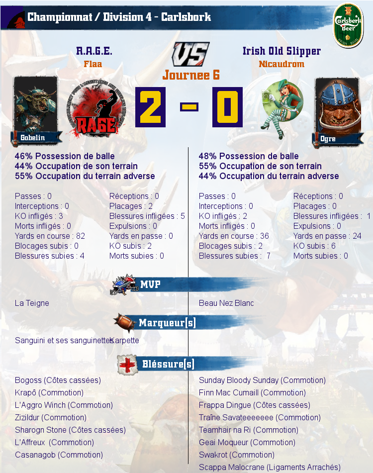 [J6] Rapports de Matchs Match_image_create?match=Replay_2016-11-01_21-16-45