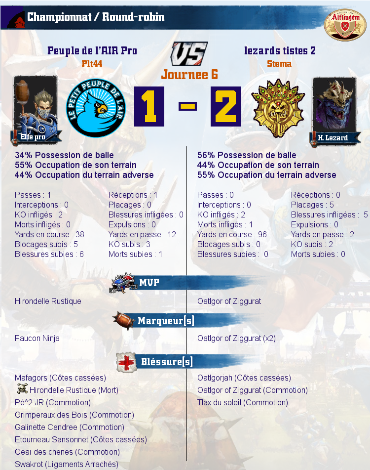 [J6] rapports de matchs Match_image_create?match=Replay_2016-11-03_21-19-17