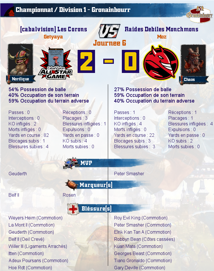 [J6] Rapports de Matchs Match_image_create?match=Replay_2016-11-03_21-33-32