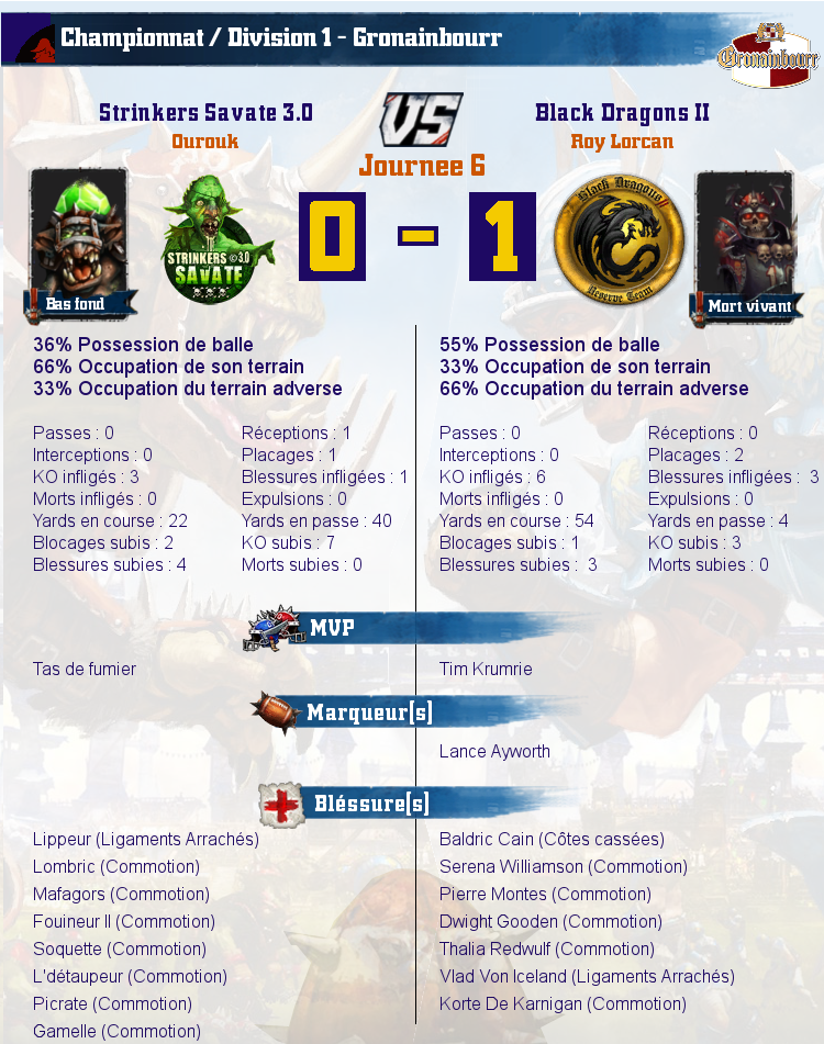 [J6] Rapports de Matchs Match_image_create?match=Replay_2016-11-04_22-05-22