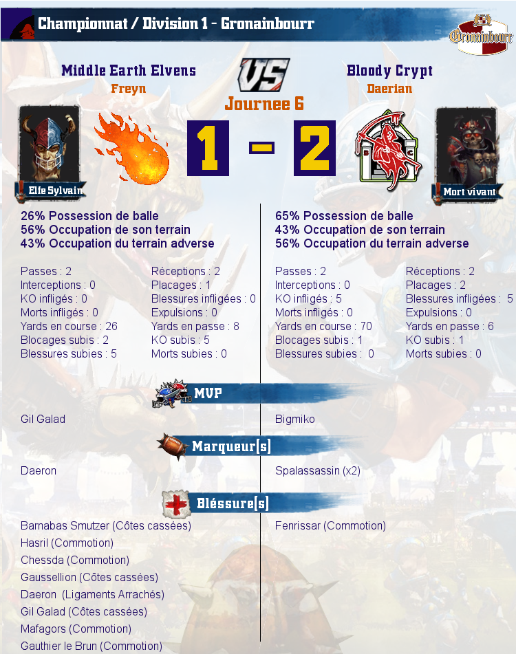 [J6] Rapports de Matchs Match_image_create?match=Replay_2016-11-05_10-02-19