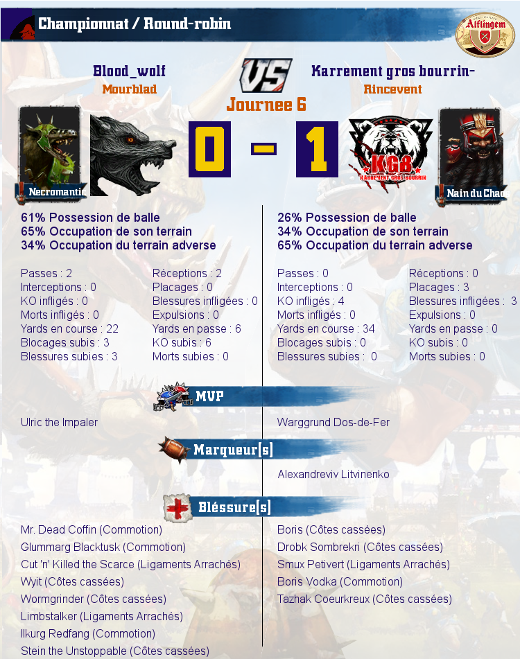 [J6] rapports de matchs Match_image_create?match=Replay_2016-11-08_21-06-43