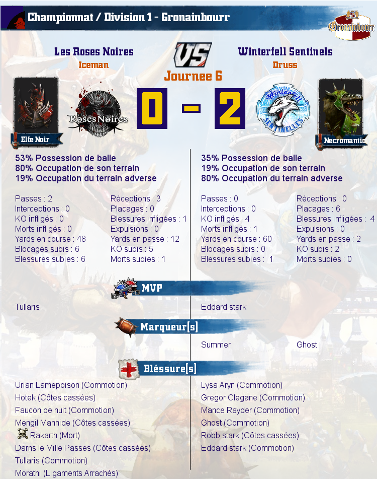 [J6] Rapports de Matchs Match_image_create?match=Replay_2016-11-09_20-21-39