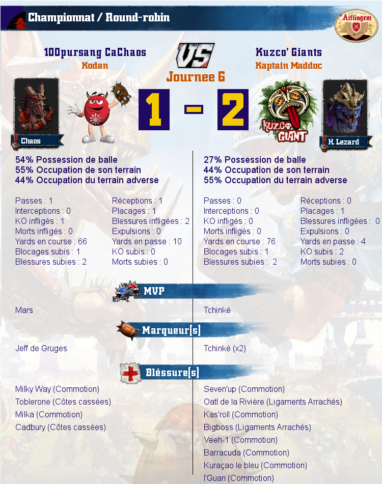 [J6] rapports de matchs - Page 2 Match_image_create?match=Replay_2016-11-11_13-36-09