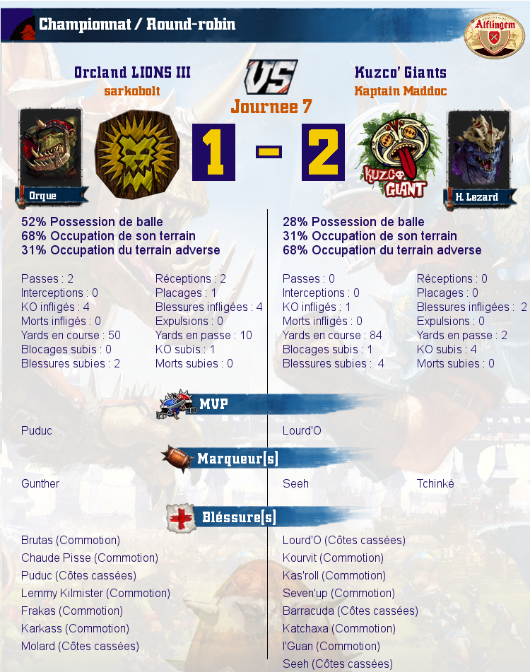 [J7] Rapports de Matchs  Match_image_create?match=Replay_2016-11-13_21-31-20