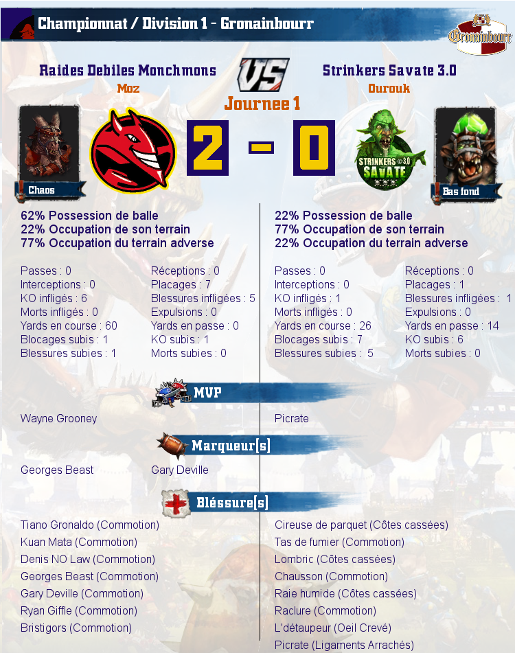 [J7] Rapports de Matchs Match_image_create?match=Replay_2016-11-14_21-18-04