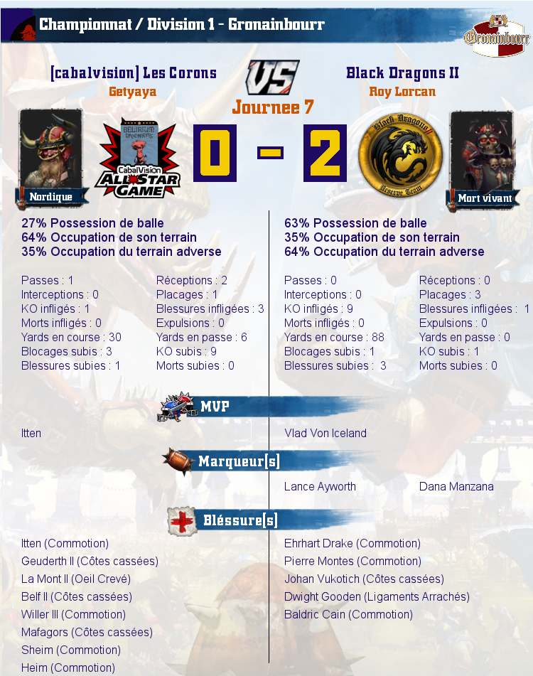 [J7] Rapports de Matchs Match_image_create?match=Replay_2016-11-14_22-13-28