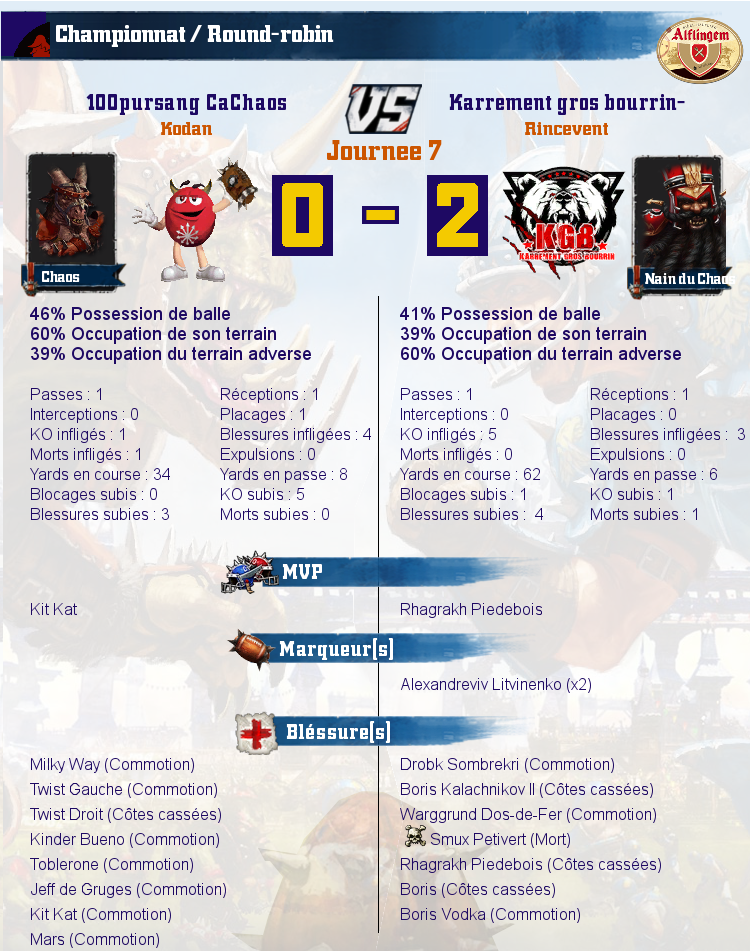 [J7] Rapports de Matchs  Match_image_create?match=Replay_2016-11-17_21-06-44