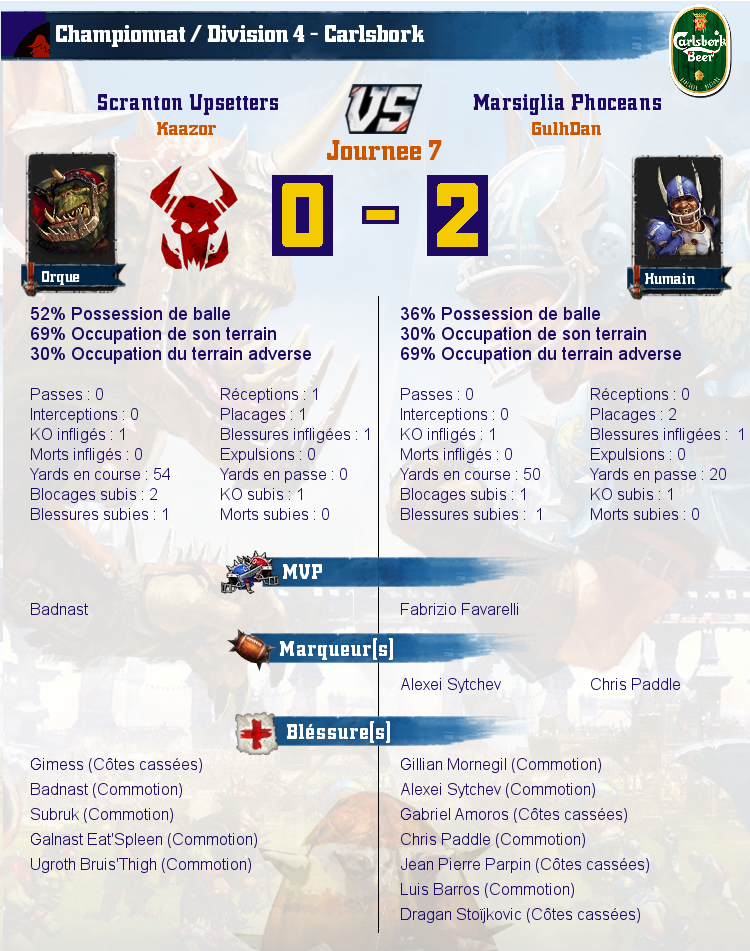 [J7] Rapports de Matchs Match_image_create?match=Replay_2016-11-21_21-01-00