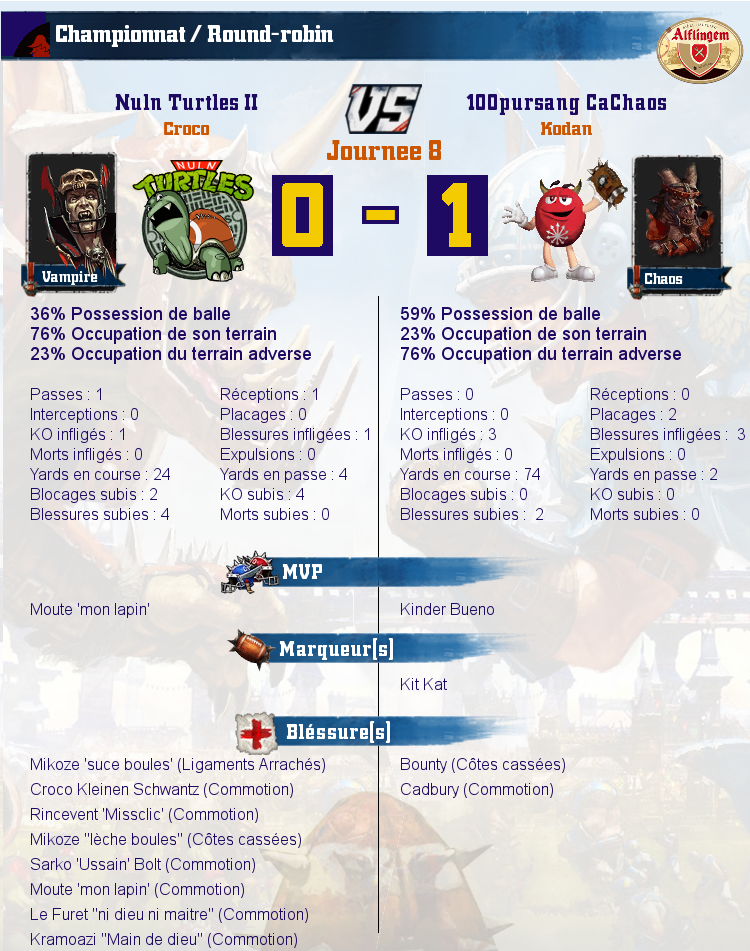 [J8] Rapports de Matchs Match_image_create?match=Replay_2016-11-23_21-12-50