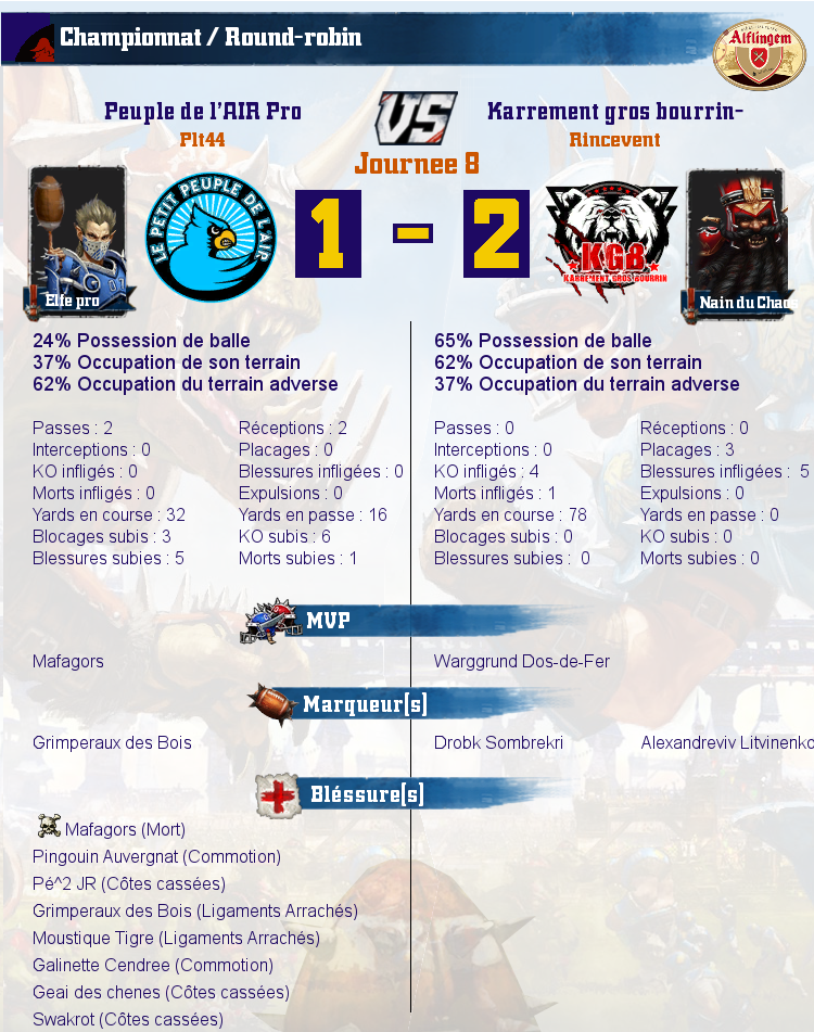 [J8] Rapports de Matchs - Page 2 Match_image_create?match=Replay_2016-11-25_21-05-03