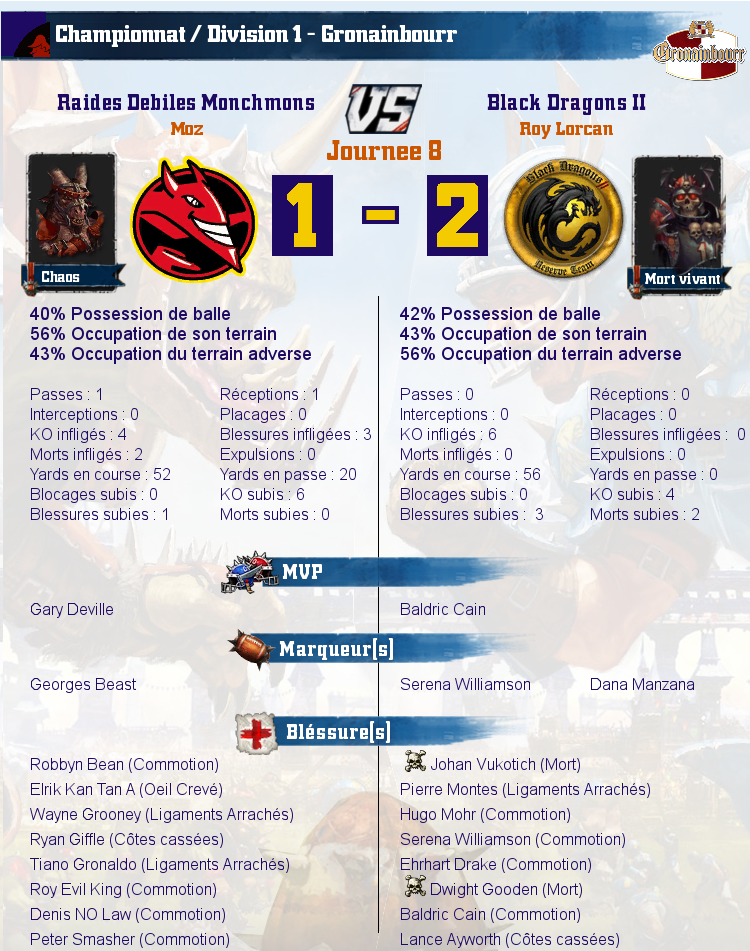 [J8] Rapports de Matchs Match_image_create?match=Replay_2016-11-28_21-45-09