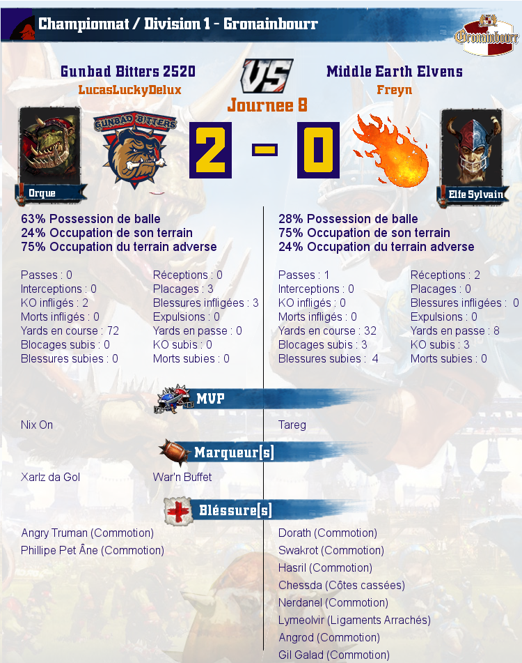 [J8] Rapports de Matchs - Page 2 Match_image_create?match=Replay_2016-12-03_23-01-18