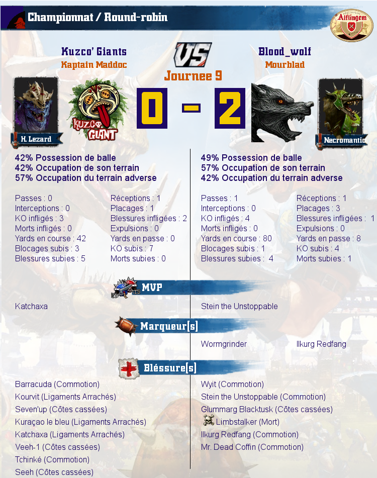 [J9] rapport de match Match_image_create?match=Replay_2016-12-05_21-03-28