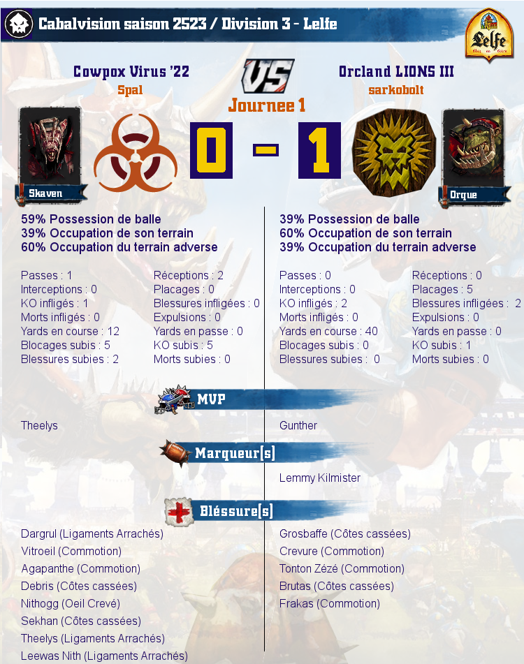 [J1] Rapports de Matchs Match_image_create?match=Replay_2017-01-13_21-54-06