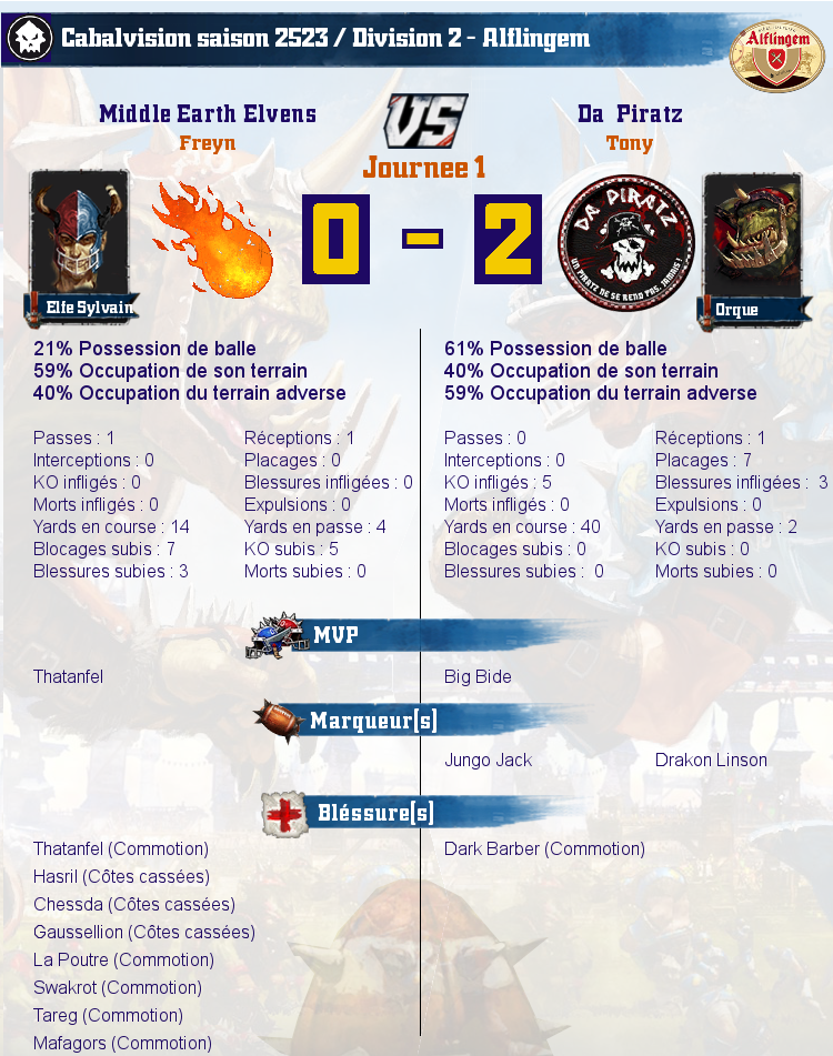  [J1] Rapports de Matchs  - Page 2 Match_image_create?match=Replay_2017-01-13_22-13-47