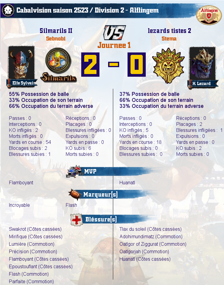  [J1] Rapports de Matchs  Match_image_create?match=Replay_2017-01-15_21-17-51