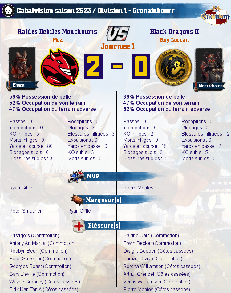 [J1] Rapports de Matchs Match_image_create?match=Replay_2017-01-16_21-56-07