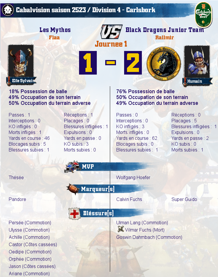 [J1] Rapports de Matchs Match_image_create?match=Replay_2017-01-18_21-10-54