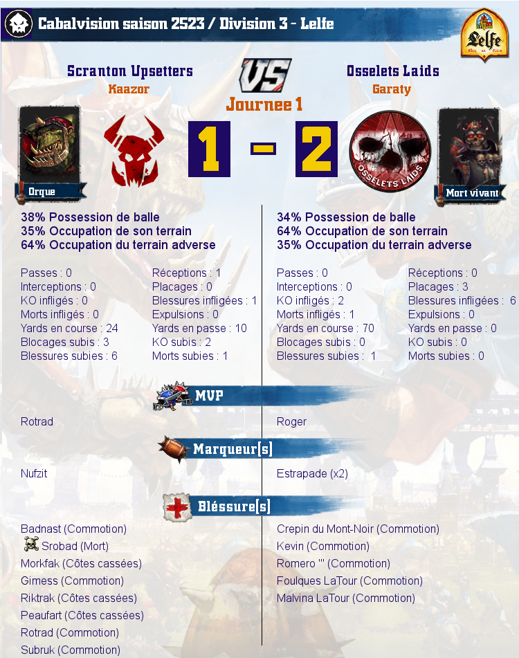 [J1] Rapports de Matchs Match_image_create?match=Replay_2017-01-19_20-54-39